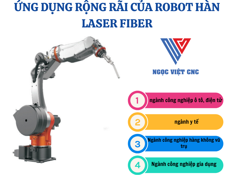 Robot hàn laser fiber
