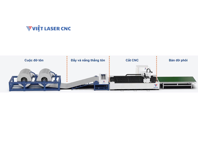 Máy Cắt Laser Fiber CNC Cuộn Tôn 4 Máy Cắt Laser Fiber CNC Cuộn Tôn - Ảnh 4