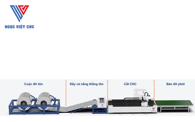 https://vietlaser.com/may-cat-laser-cuon-ton-4000w/-3