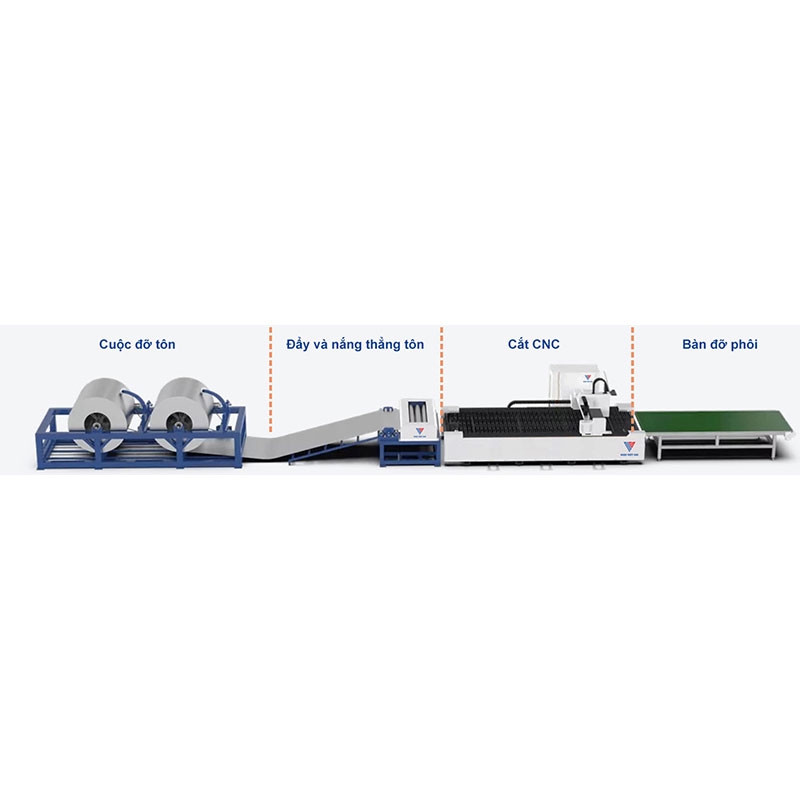 tom-tat-nhung-loi-ich-chinh-cua-may-cat-laser-fiber-dong-TA2